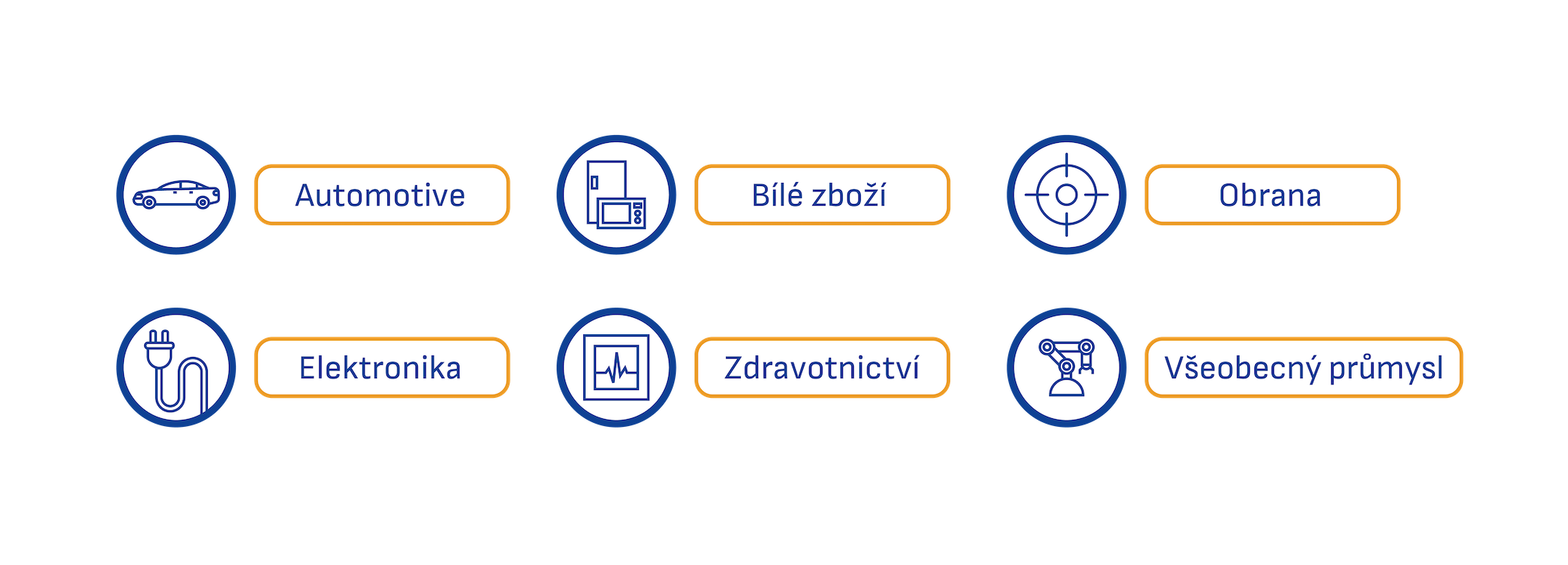 Oblasti průmyslu Oblasti průmyslu